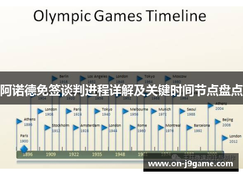 阿诺德免签谈判进程详解及关键时间节点盘点